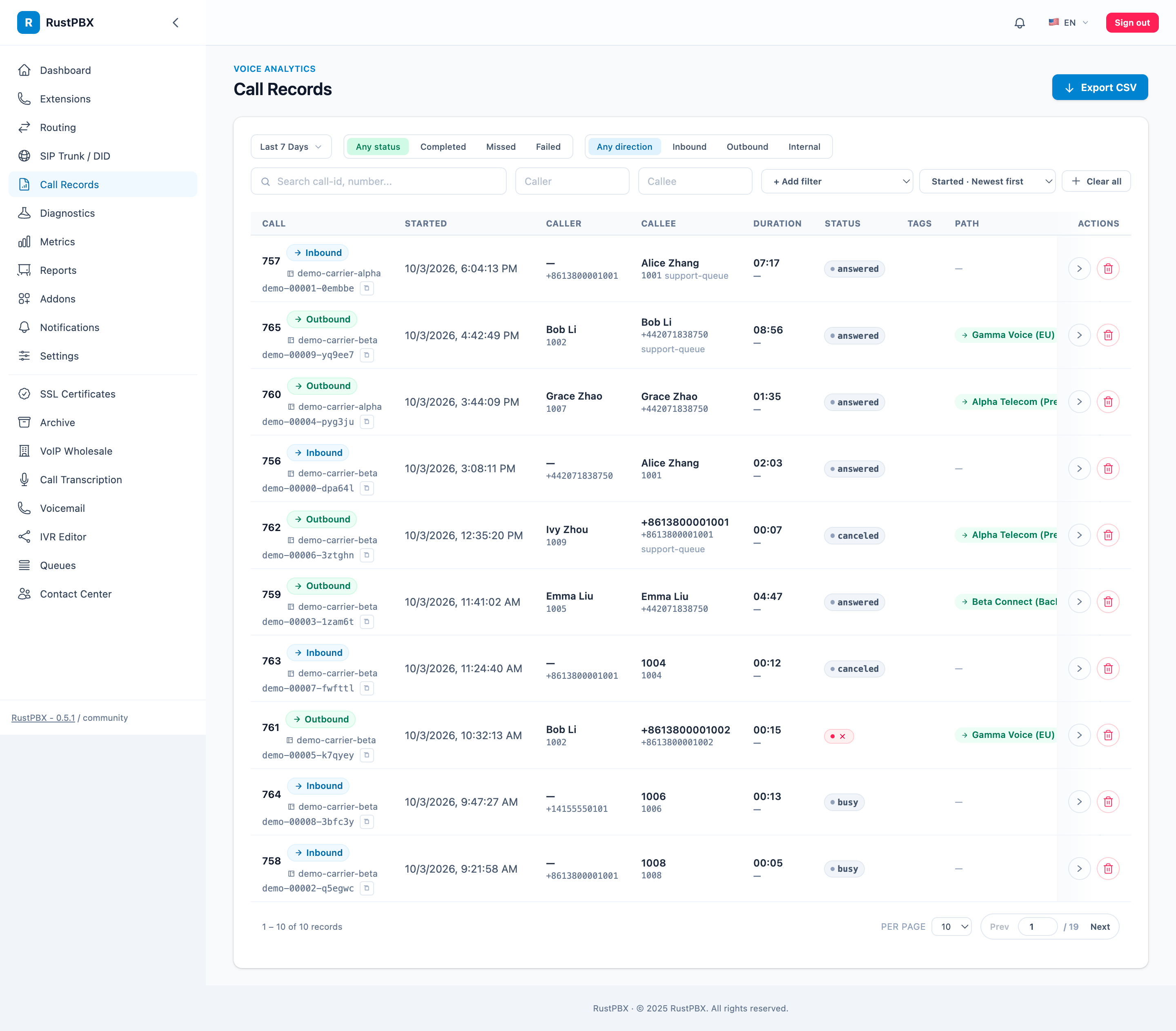 Call record detail — SipFlow data appears on the same record