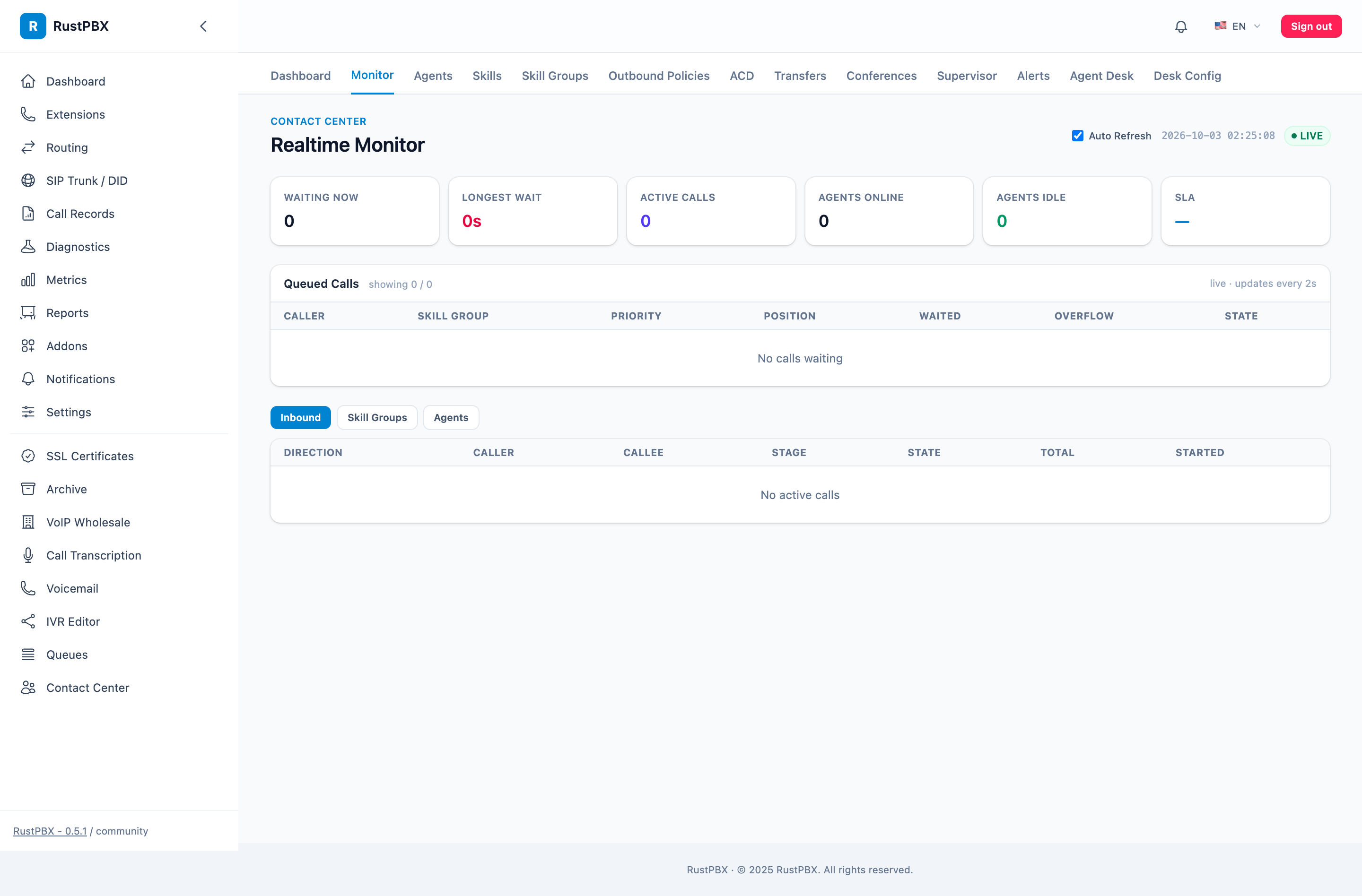 Realtime monitor with waiting calls, skill groups and live call stages