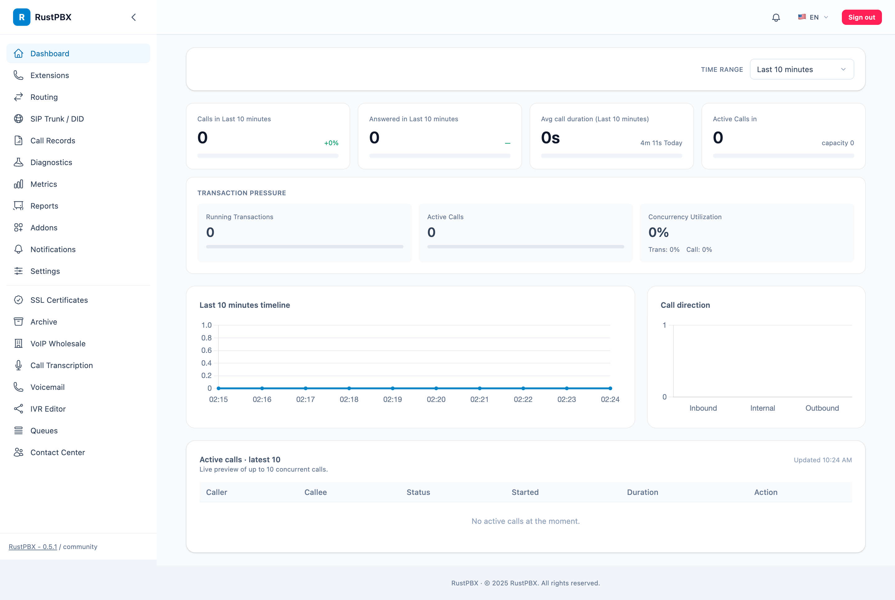 Live call statistics and timeline on the dashboard