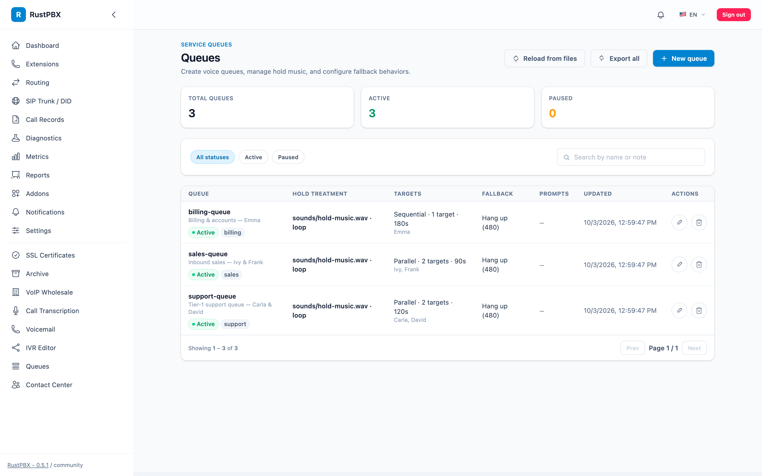 Queues console with hold treatment, targets and fallback