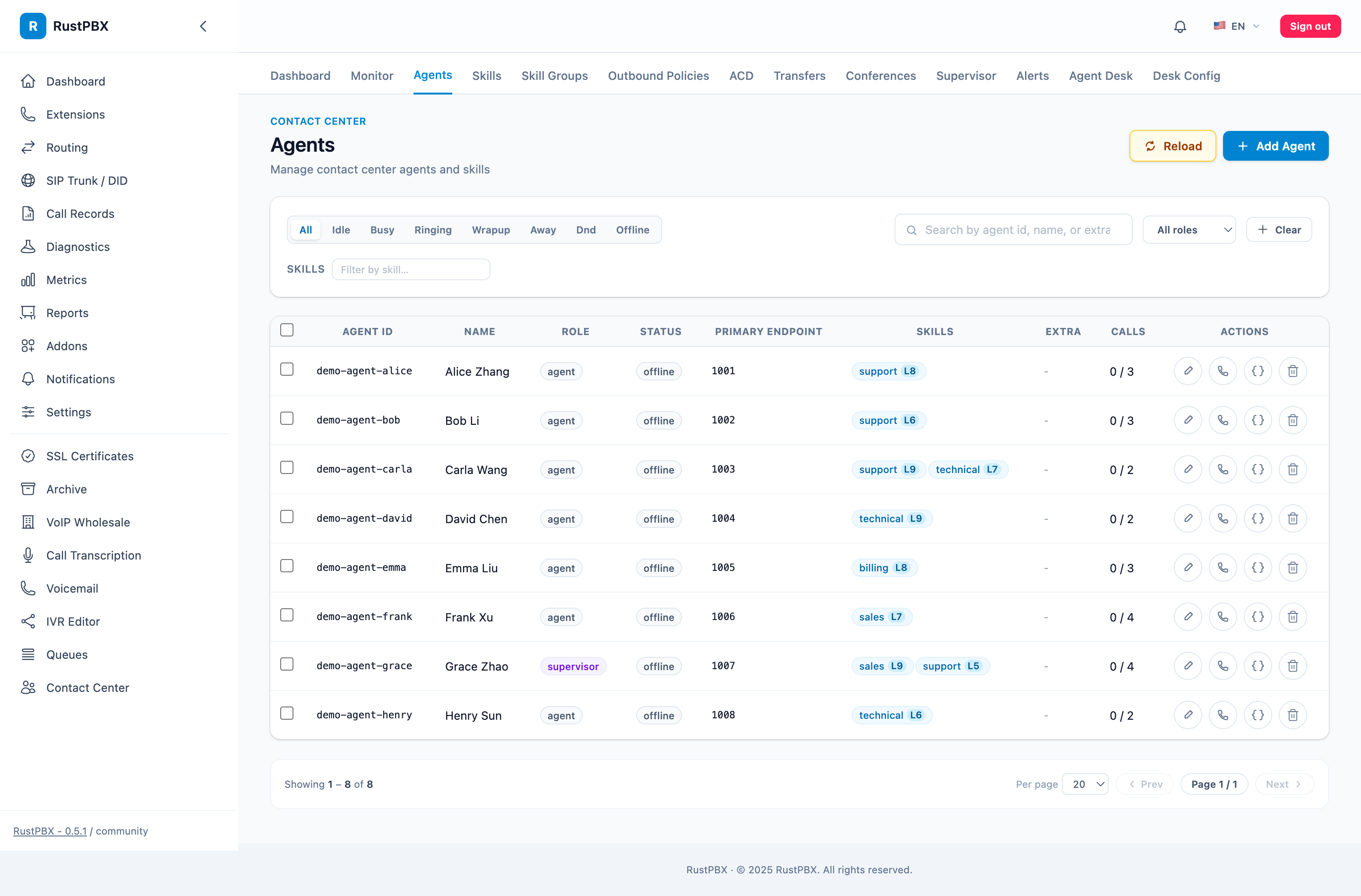 Contact center agents management console