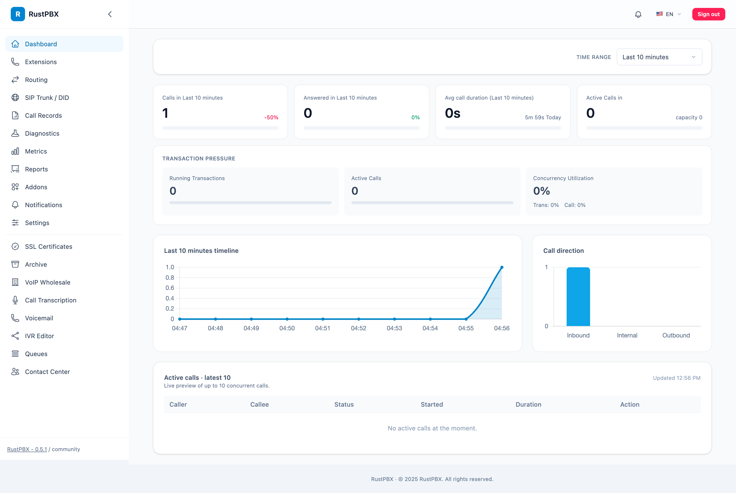 RustPBX web console dashboard with live call statistics and timeline