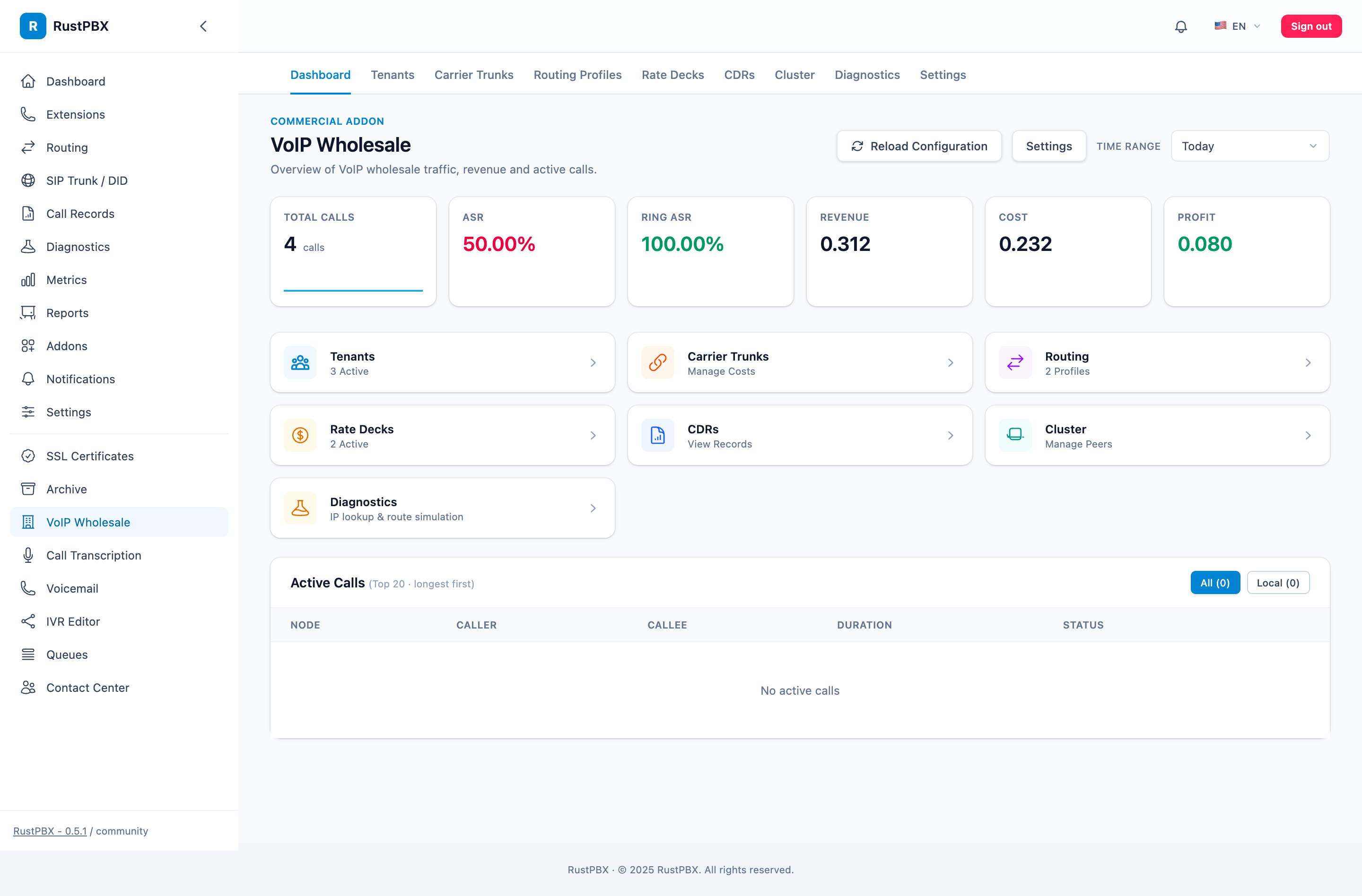Wholesale console dashboard with traffic, ASR, revenue, cost and profit