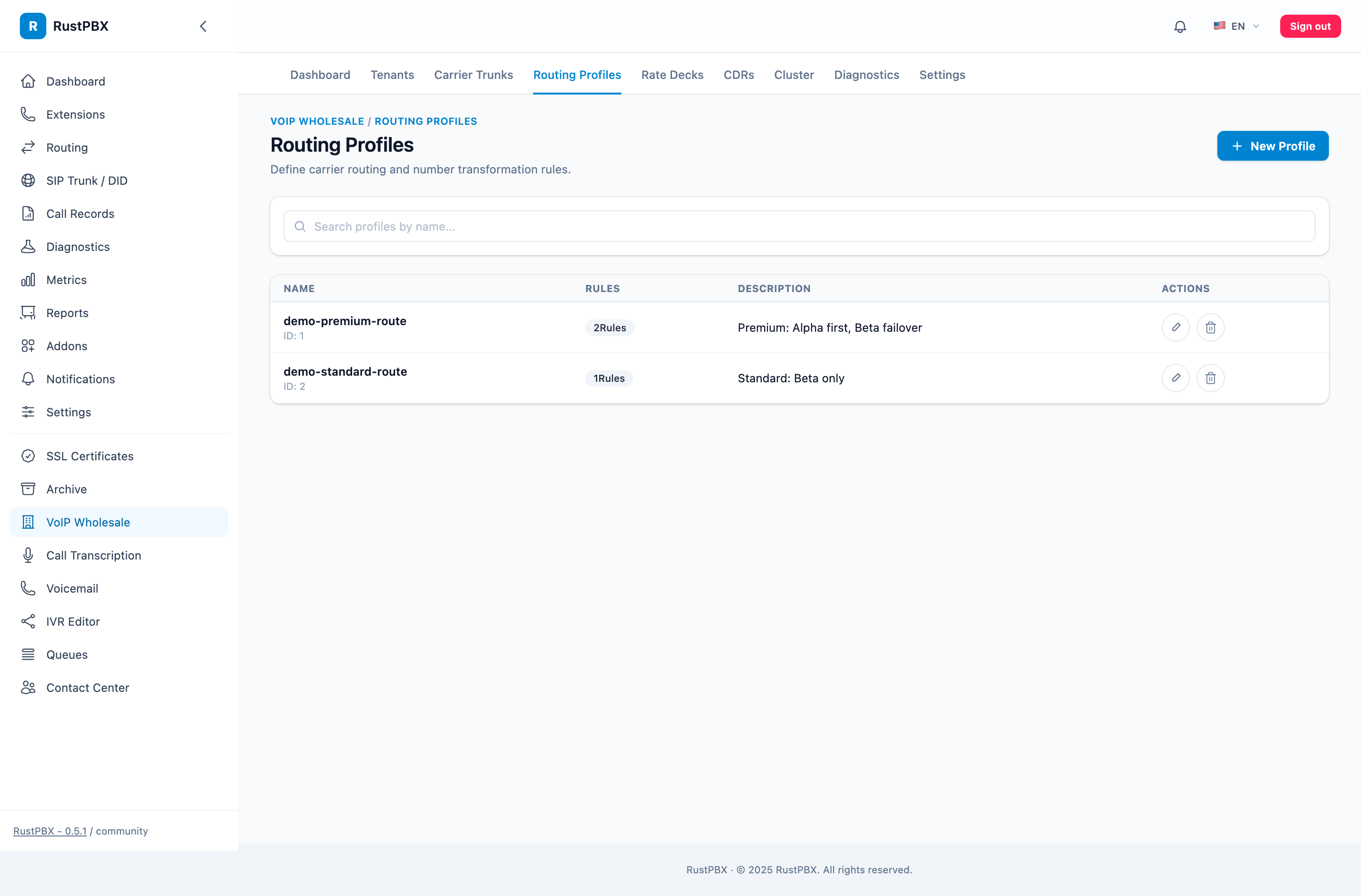 Wholesale routing profiles console